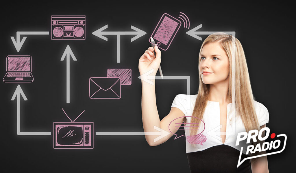 How to write an effective radio station presentation