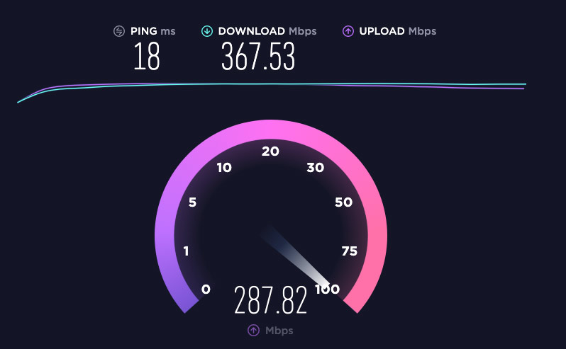 network check to test performance of radio station wordpress theme