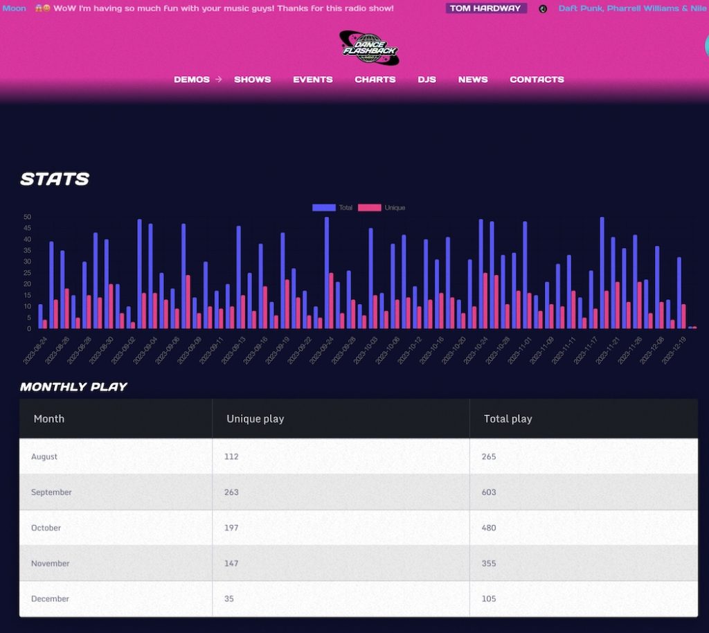 Radio station statistics for wordpress