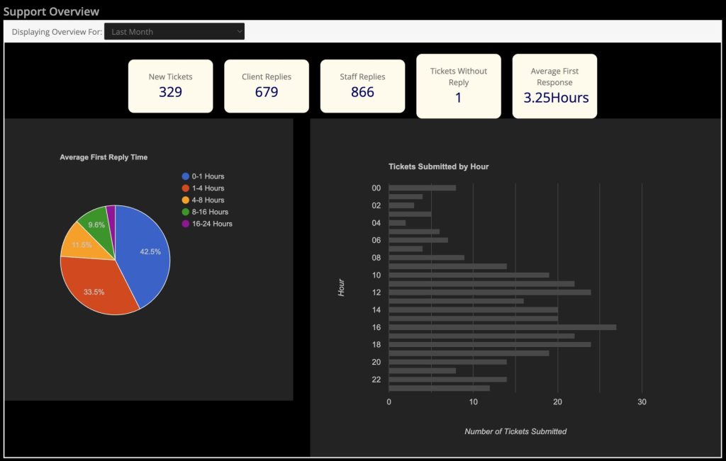wordpress professional radio station website support statistics wordpress professional radio station website support statistics